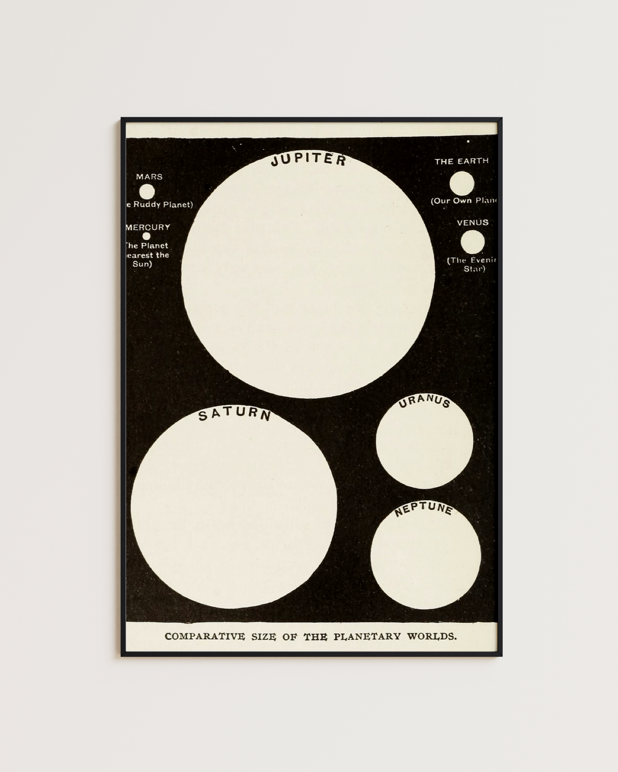 Orbital convergence